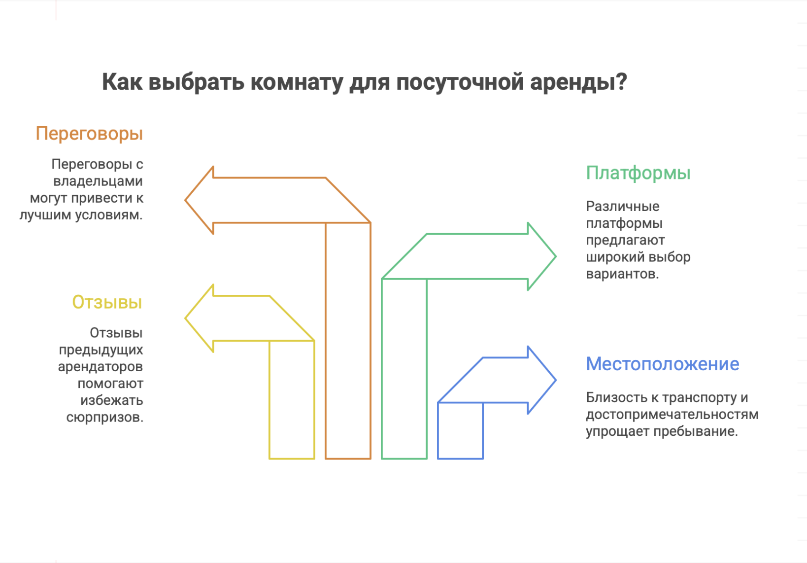 снять комнату на сутки