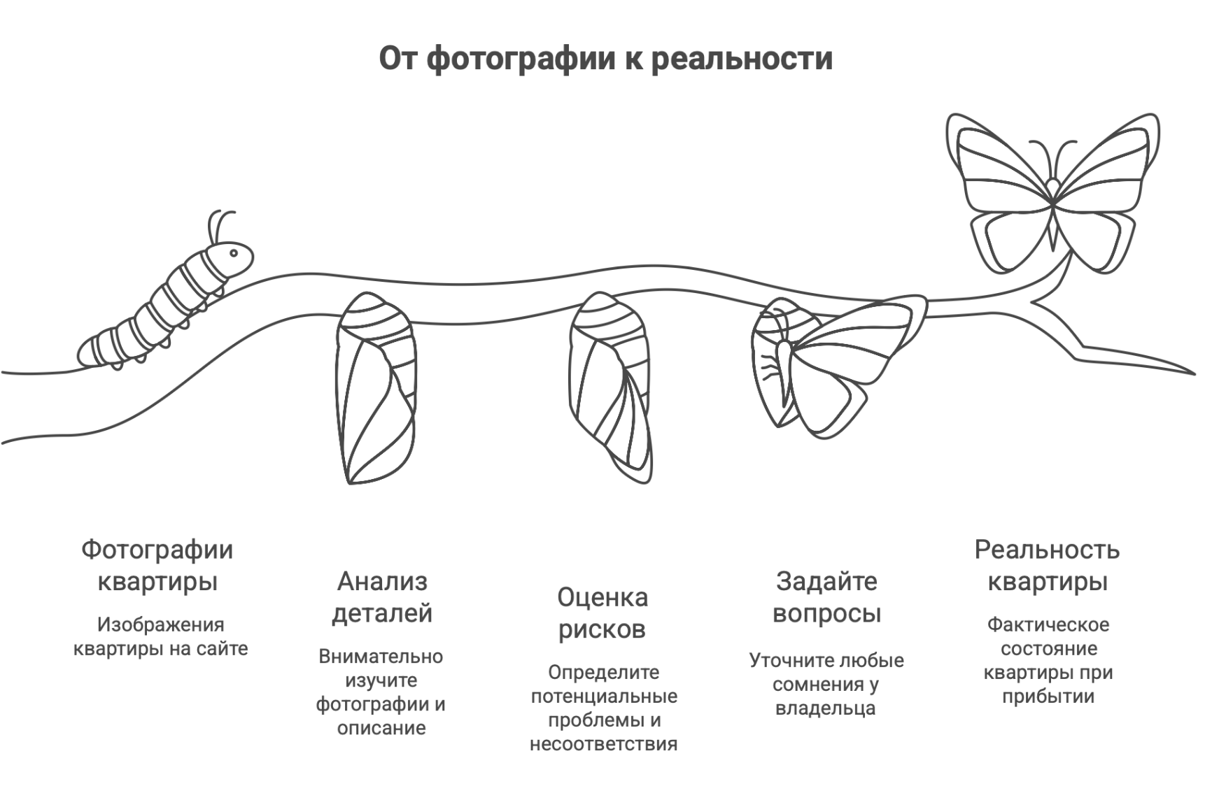 снять комнату на сутки
