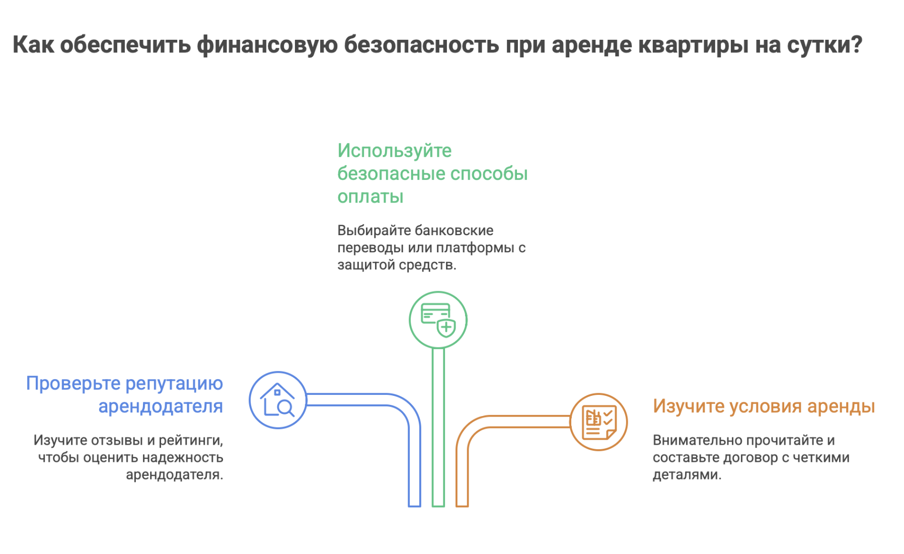 снять комнату на сутки